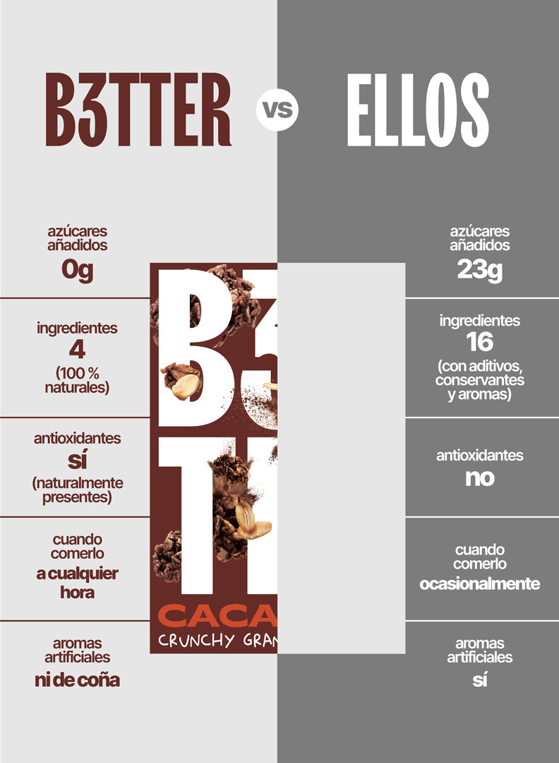 B3TTER Cocoa Crunchy Granola